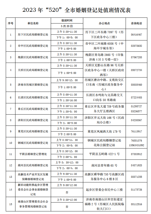 “520”結婚登記不打烊！濟南15家婚姻登記處值班辦理結婚登記