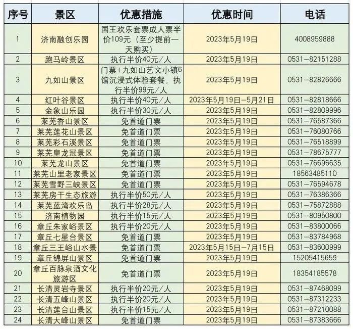 山東多家景區發布優惠公告
