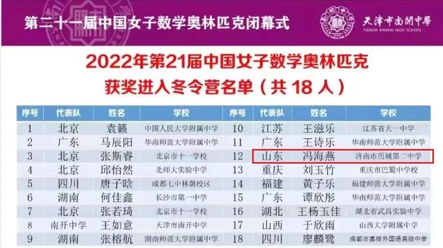 历城二中学子获第21届中国女子数学奥林匹克金牌-新华网山东频道
