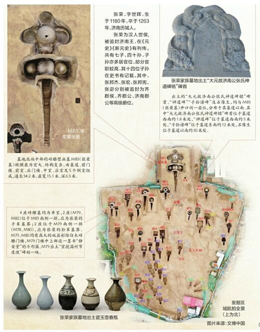 多个“全国之最”！济南发现国内规模最大、壁画最丰富元代墓葬 “济南王”张荣家族墓发掘细节公开